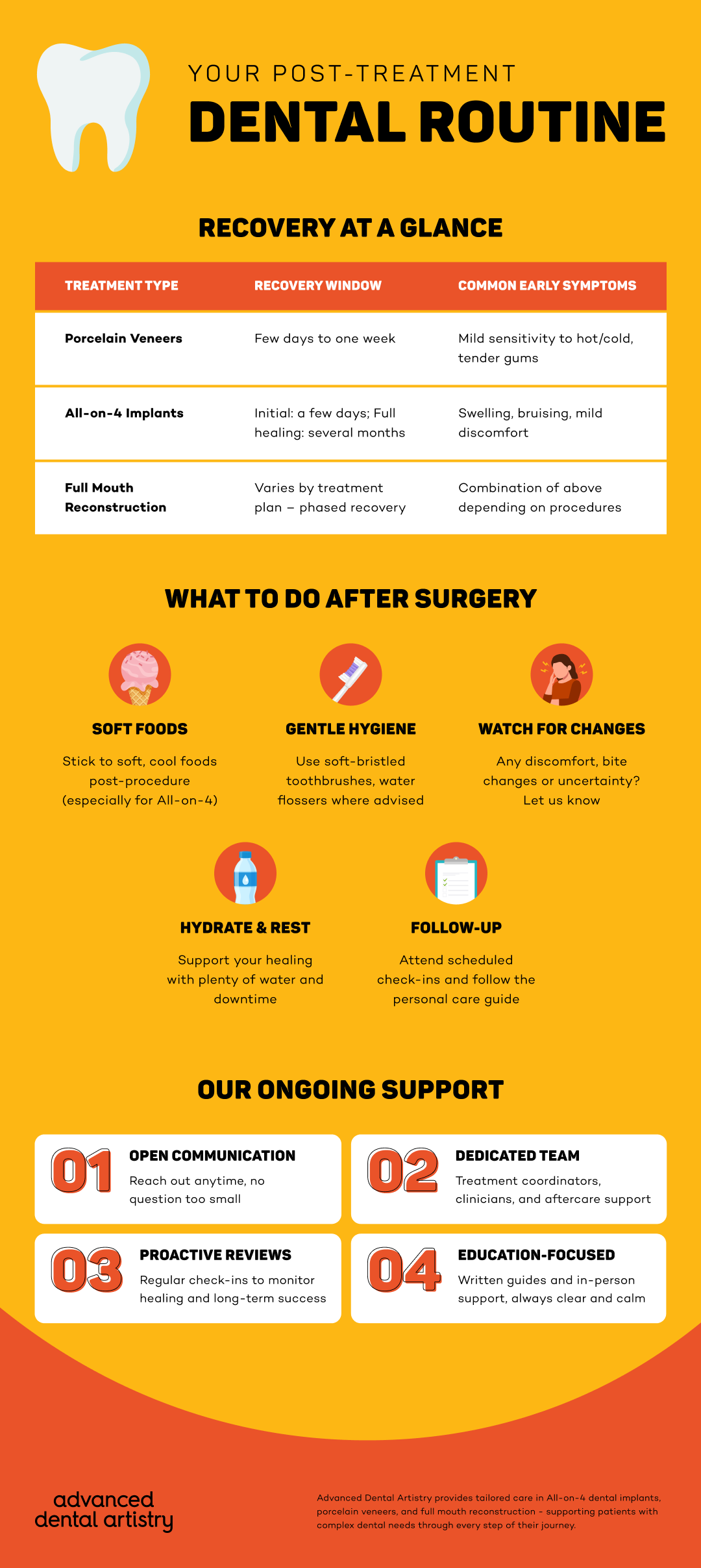 Your Post-Treatment Dental Routine - Infographic